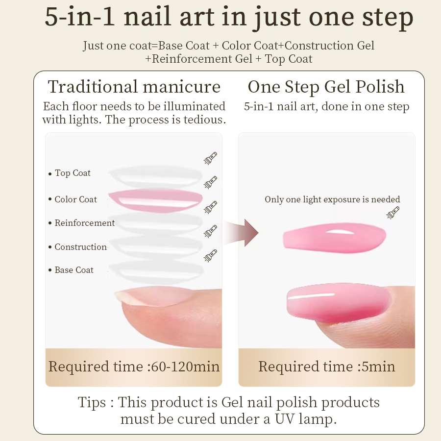 RSNAIL 3-in-1 One-step Cat Mag - Nail Art One Stroke recensie en prijs